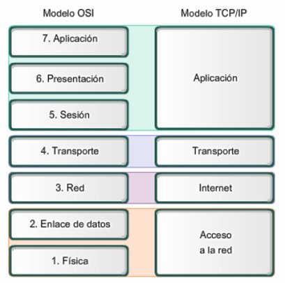 modelos