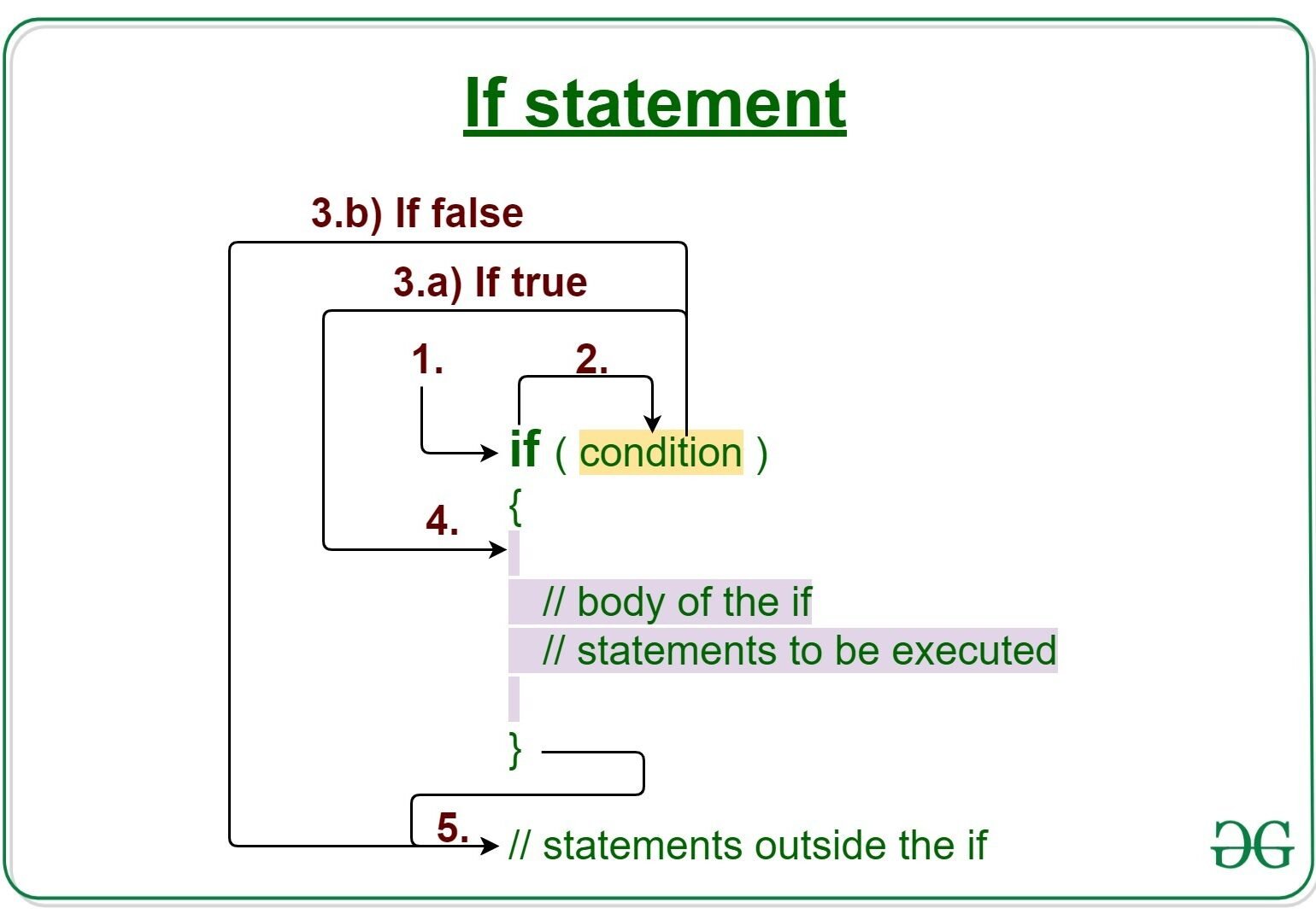 If-statement-GeeksforGeeks1