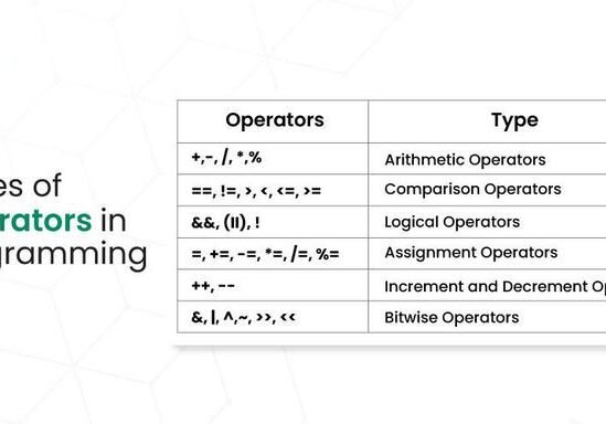 types-of-operators-in-programming-768